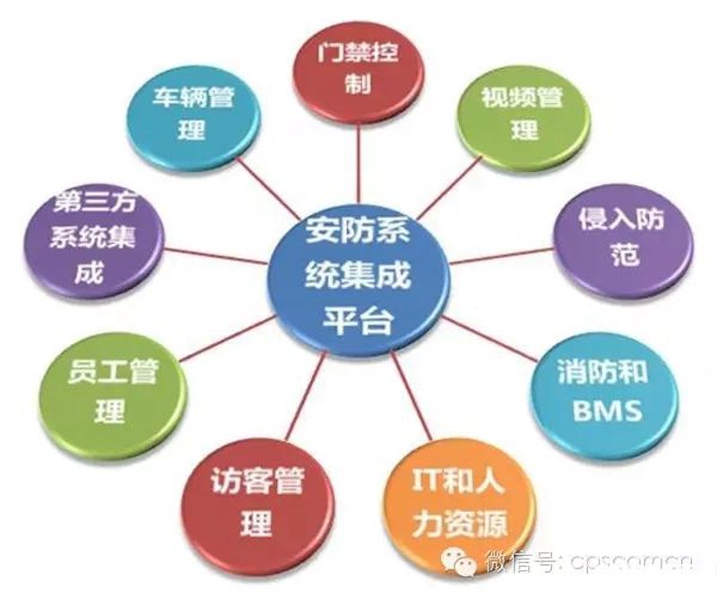 在准备系统集成项目的中级考试时,你可能会好奇具体要学习哪些内容?通过这次的访谈记录,我们将深入探讨这个主题。