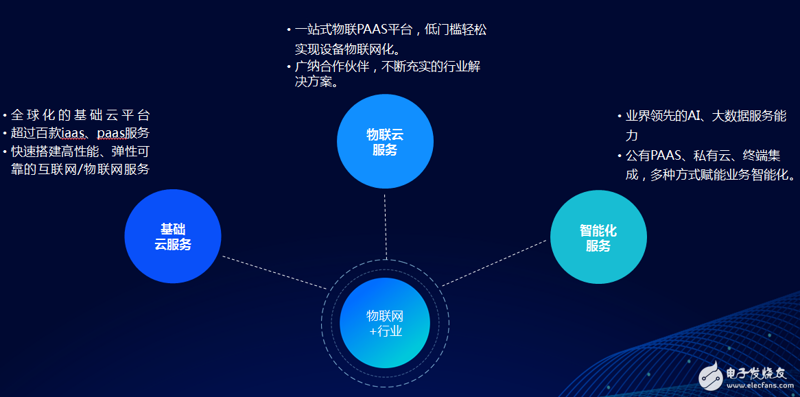 在进行系统集成项目的管理时,如何应对中级考试?今天我们通过对话的形式来揭晓答案。