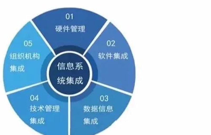 软件开发中的前端与后端:一场视觉与技术的较量