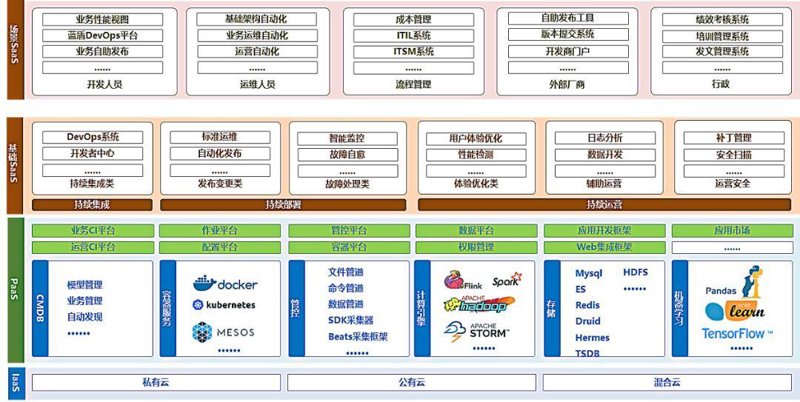 物联网技术应用专业的学习内容广泛而深入,涵盖了从理论知识到实际操作的多个方面。那么,这个专业具体学些什么呢?让我们一起走进物联网的世界。